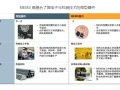 中國MEMS行業(yè)市場規(guī)模及發(fā)展趨勢預測