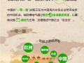 在“一帶一路”刷屏?xí)r，我們擼起袖子一起干！
