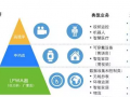 物聯(lián)網(wǎng)被稱為繼計算機、互聯(lián)網(wǎng)之后世界信息產(chǎn)業(yè)發(fā)展的第三次浪潮