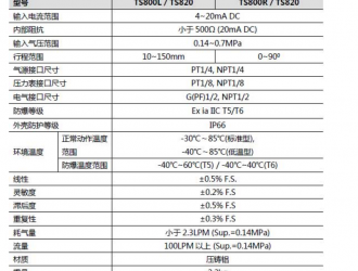 如果要選擇一個(gè)最適用的閥門(mén)定位器