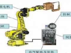 【工業(yè)機(jī)器人】最全的工業(yè)機(jī)器人基礎(chǔ)知識(shí)介紹