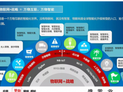萬物蘇醒，G不可失！中國或?qū)⒊蔀槿蜃畲蟮奈锫?lián)網(wǎng)應(yīng)用市場(chǎng)