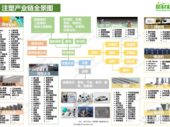 注塑機(jī)行業(yè)發(fā)展深度研究報(bào)告