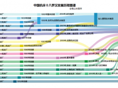 林雪萍 | 中國機床之路，為什么越走越窄？| 浮沉中國機床路