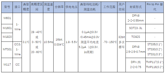 歐美芯片漲價、延期、斷貨此起彼伏 國產芯片替代確保供應鏈安全