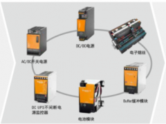技術創(chuàng)新 科技未來 魏德米勒電源-PRO，CP-M，DCDC，insta