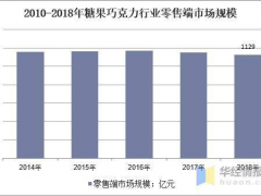 穩(wěn)中求進，不忘初心 廈門精川牽手品牌企業(yè)福建好鄰居食品合作蒸汽流量計
