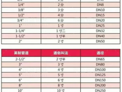管道尺寸對(duì)照表