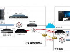 集智達政務系統(tǒng)網(wǎng)絡信息安全解決方案