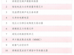 《產(chǎn)業(yè)基礎(chǔ)創(chuàng)新發(fā)展目錄》正式發(fā)布，53條儀器儀表領(lǐng)域產(chǎn)品和技術(shù)被收錄