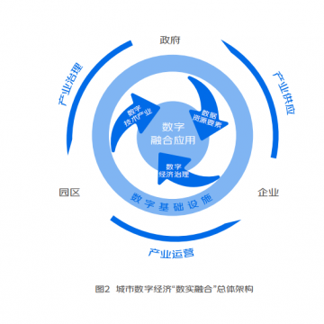 金秋盛會(huì)：2023重慶第20屆數(shù)字經(jīng)濟(jì)