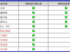 愛(ài)采購(gòu)國(guó)際站可以免費(fèi)開(kāi)通，開(kāi)通方法如下