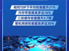 重磅首發！研祥網安應用平臺全面升級第五代英特爾?至強?