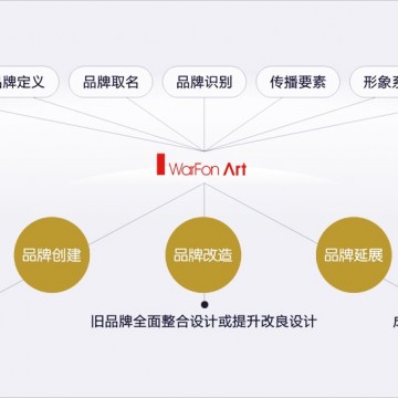深圳VI設計公司-15年VI設計經驗首選